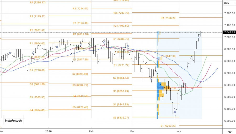 ����������� ������ �� ���������