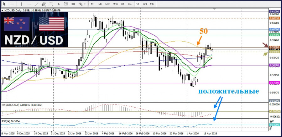 ����������� ������ �� ���������