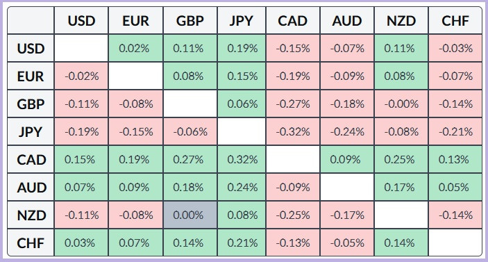 ����������� ������ �� ���������