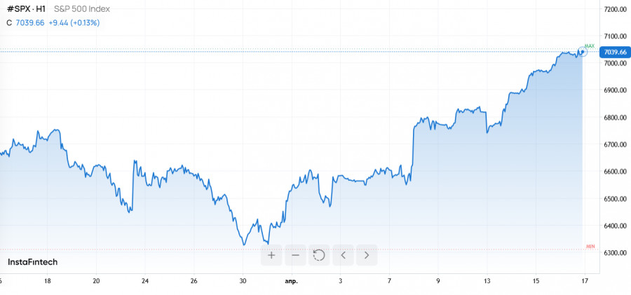 Изображение больше не актуально