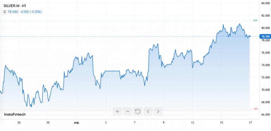 Изображение больше не актуально