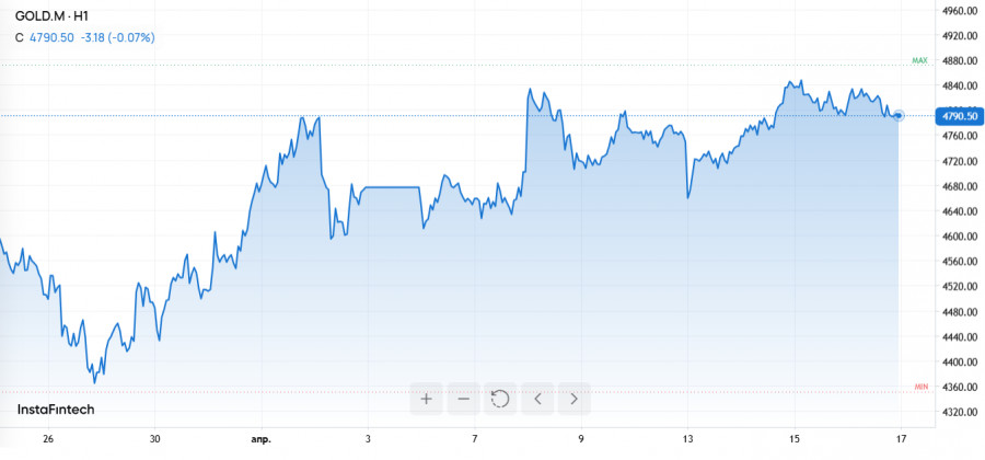 Изображение больше не актуально
