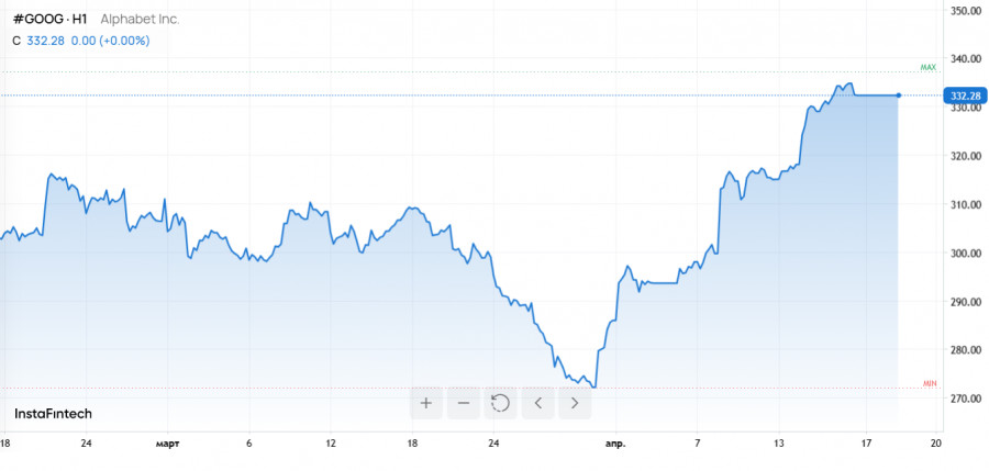 Изображение больше не актуально