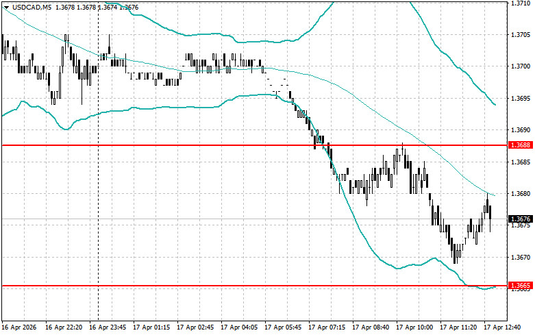 ����������� ������ �� ���������