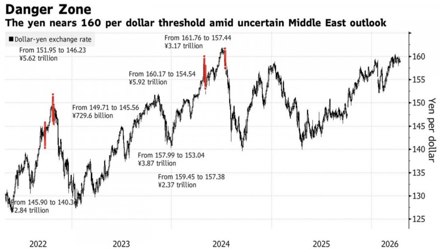 ����������� ������ �� ���������