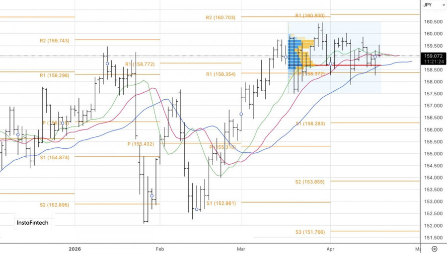 ����������� ������ �� ���������