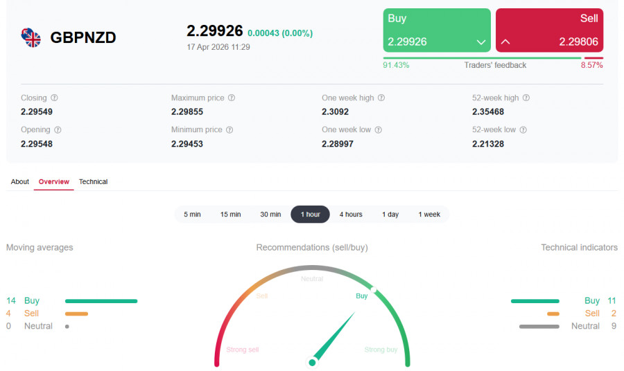 ����������� ������ �� ���������