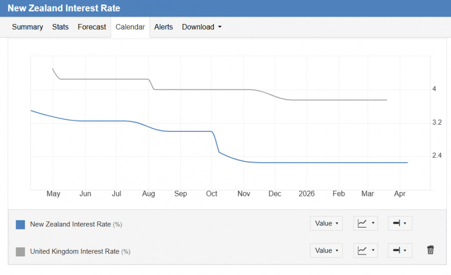 ����������� ������ �� ���������