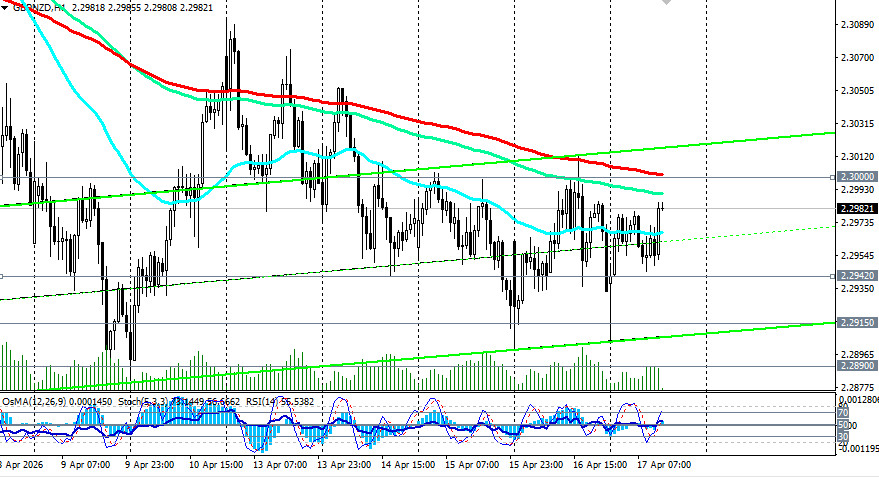 ����������� ������ �� ���������