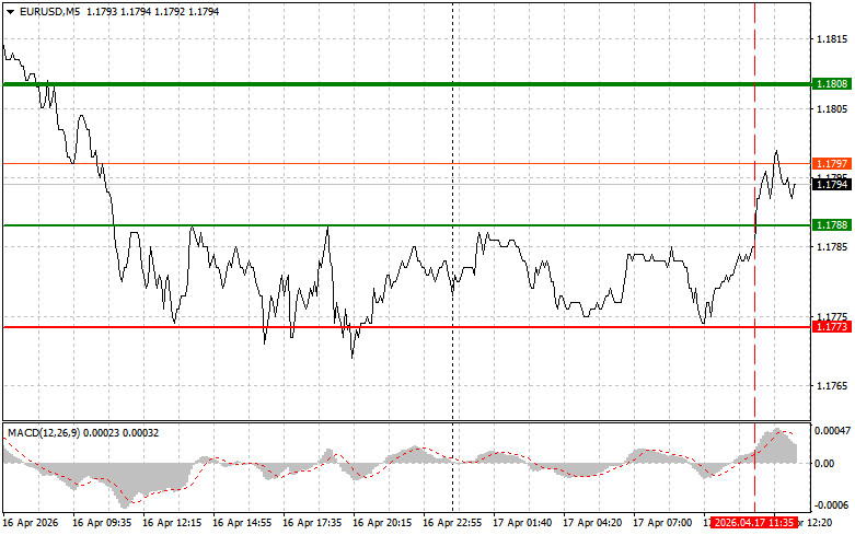 ����������� ������ �� ���������