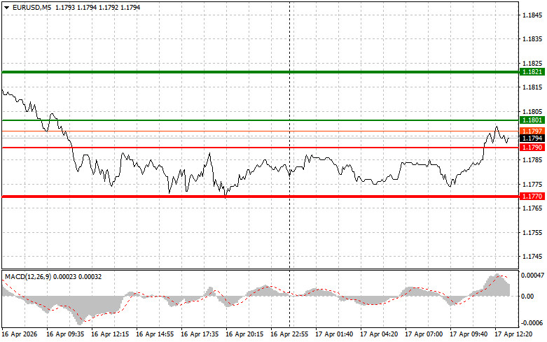 ����������� ������ �� ���������