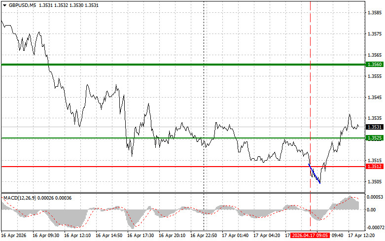 ����������� ������ �� ���������