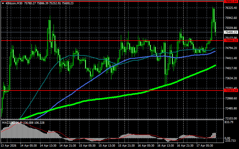 ����������� ������ �� ���������