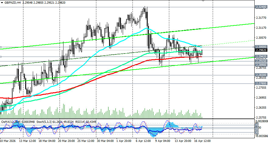 ����������� ������ �� ���������