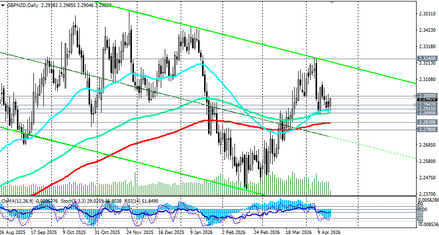 ����������� ������ �� ���������