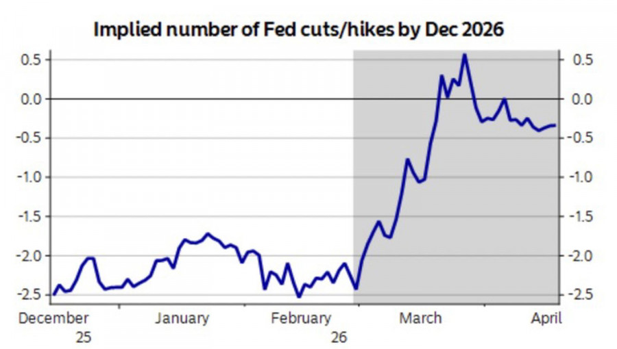 Изображение больше не актуально