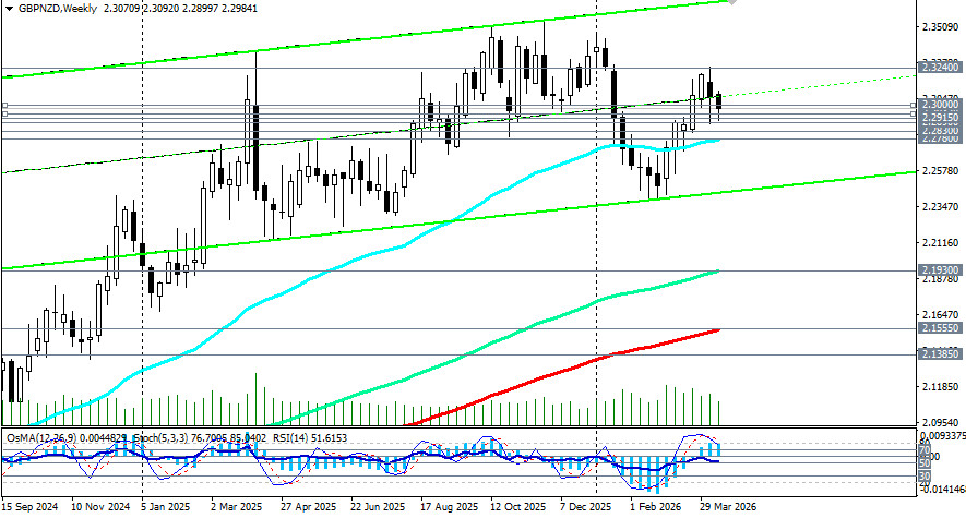 ����������� ������ �� ���������