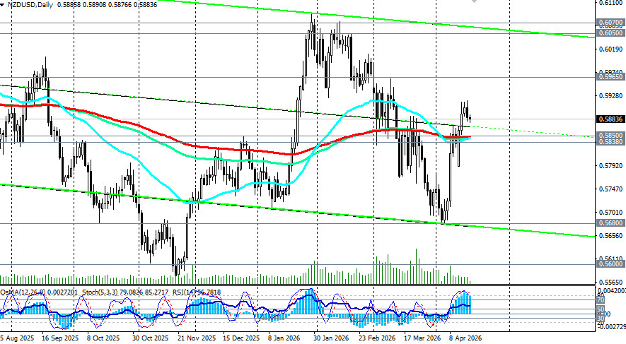 ����������� ������ �� ���������