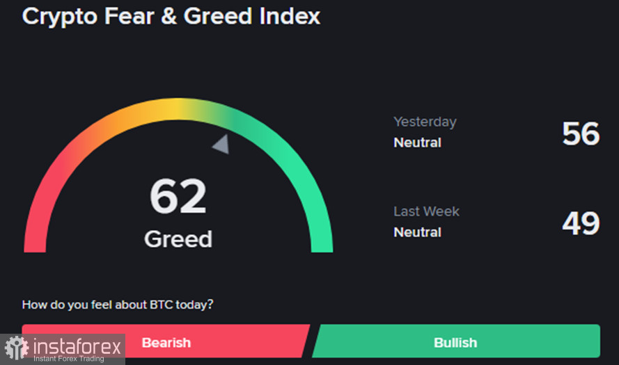 Крипторынок (BTC): ралли на открытии Ормуза 