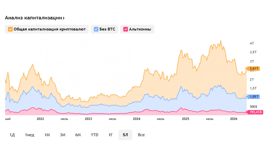 Изображение больше не актуально