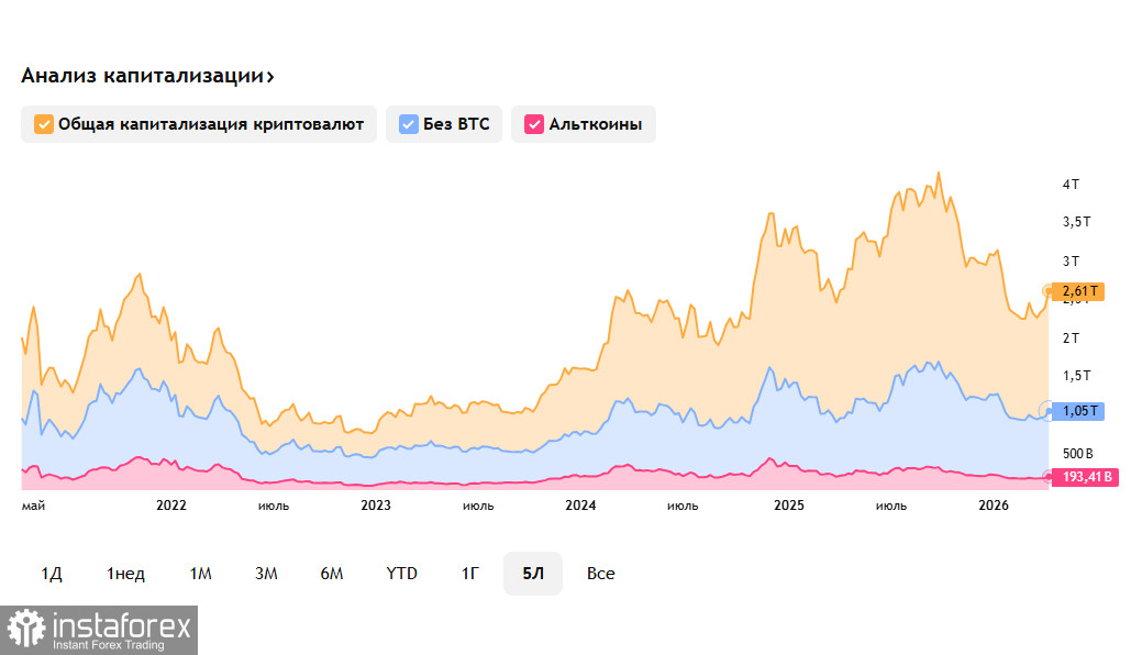 Крипторынок (BTC): ралли на открытии Ормуза 
