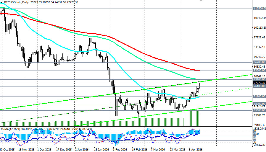 Изображение больше не актуально