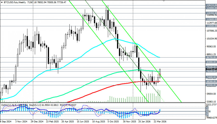 Изображение больше не актуально