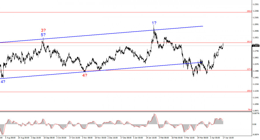 Изображение больше не актуально