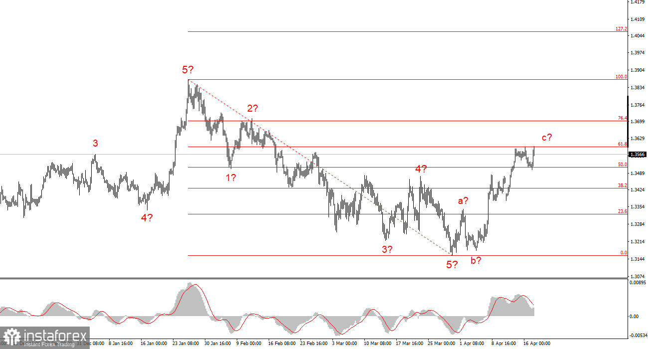 Почему Иран открыл Ормузский пролив? 