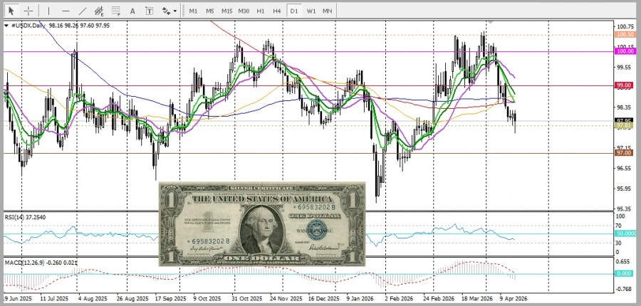 Изображение больше не актуально