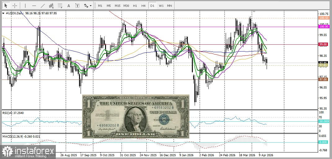 EUR/USD. Прогноз. Открытие Ираном Ормузского пролива и падение цен на нефть подталкивают пару к росту.