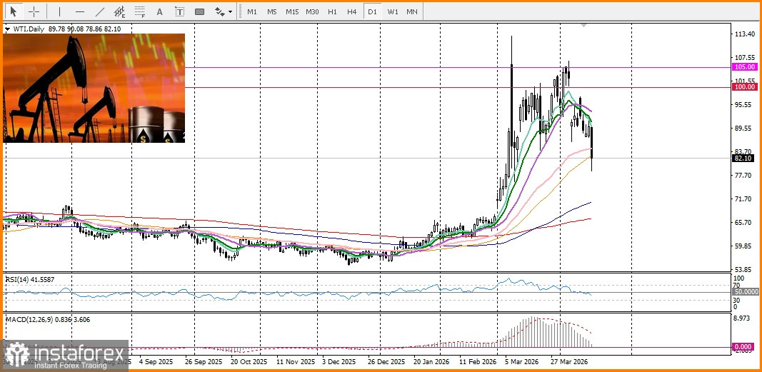 EUR/USD. Прогноз. Открытие Ираном Ормузского пролива и падение цен на нефть подталкивают пару к росту.