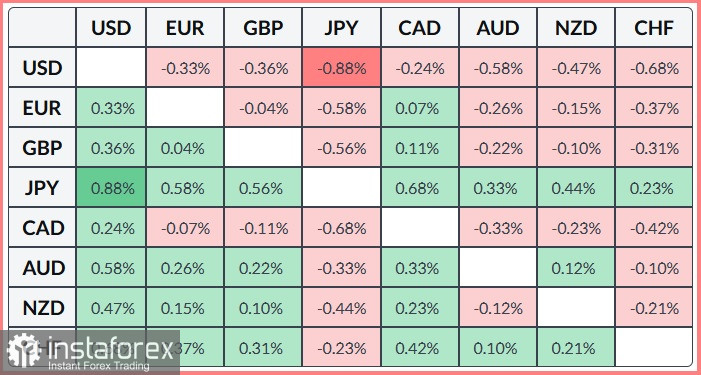 EUR/USD. Прогноз. Открытие Ираном Ормузского пролива и падение цен на нефть подталкивают пару к росту.