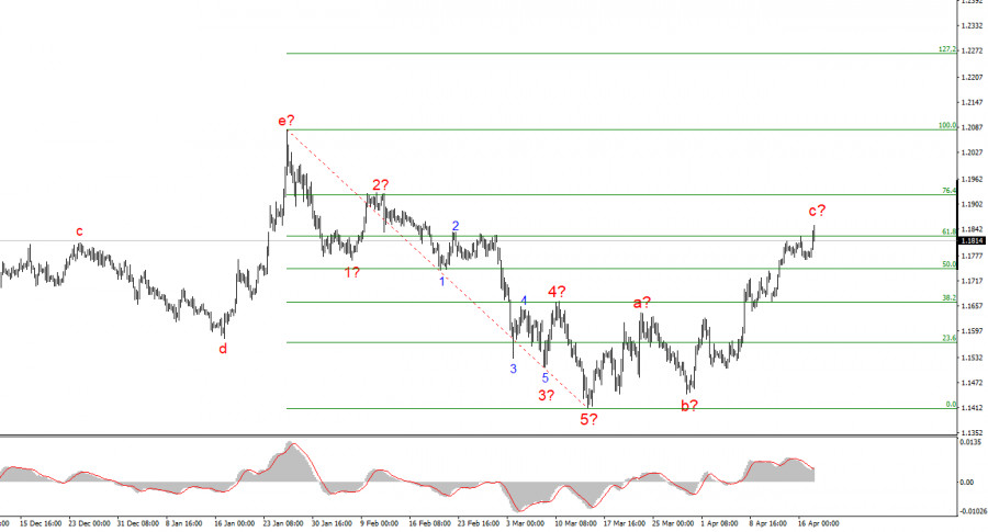 ����������� ������ �� ���������