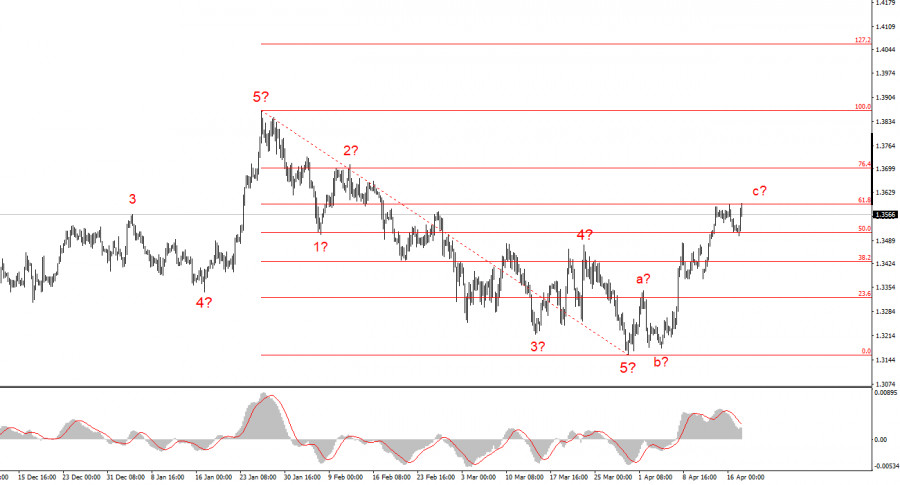 Изображение больше не актуально
