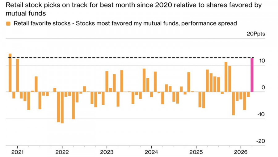 Analiza kursów walut