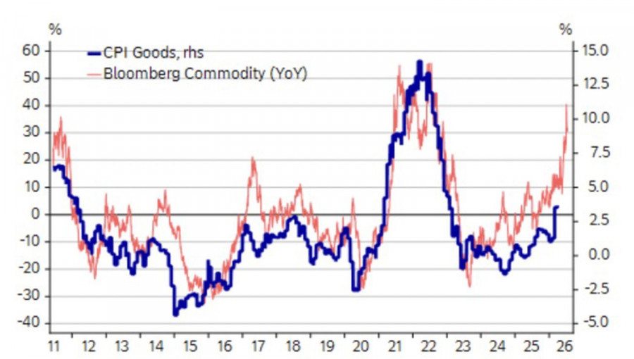 Exchange Rates analysis