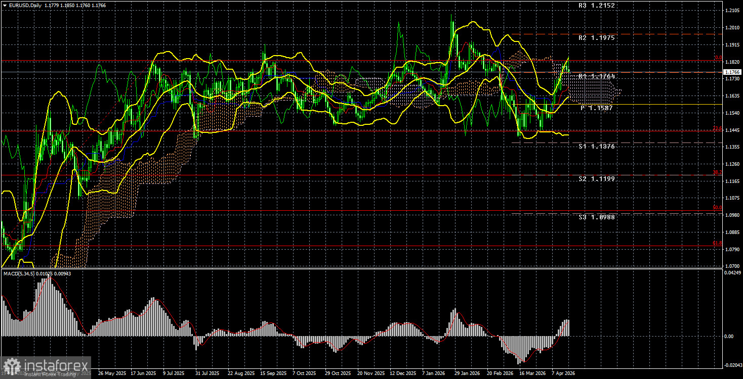 Обзор пары EUR/USD. Итоги недели. Открытие Ормузского пролива помогло... доллару