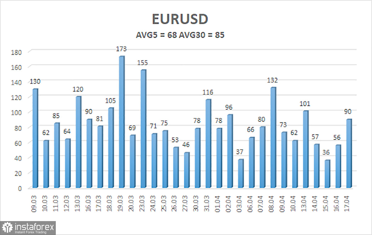 Обзор пары EUR/USD. Итоги недели. Открытие Ормузского пролива помогло... доллару