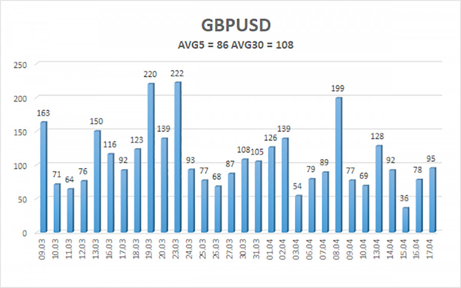 ����������� ������ �� ���������