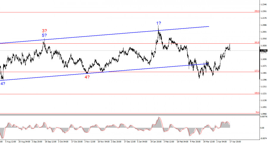 Изображение больше не актуально
