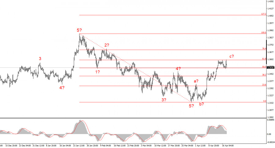 Анализ GBP/USD. 18 апреля. Второй раунд переговоров пройдет…