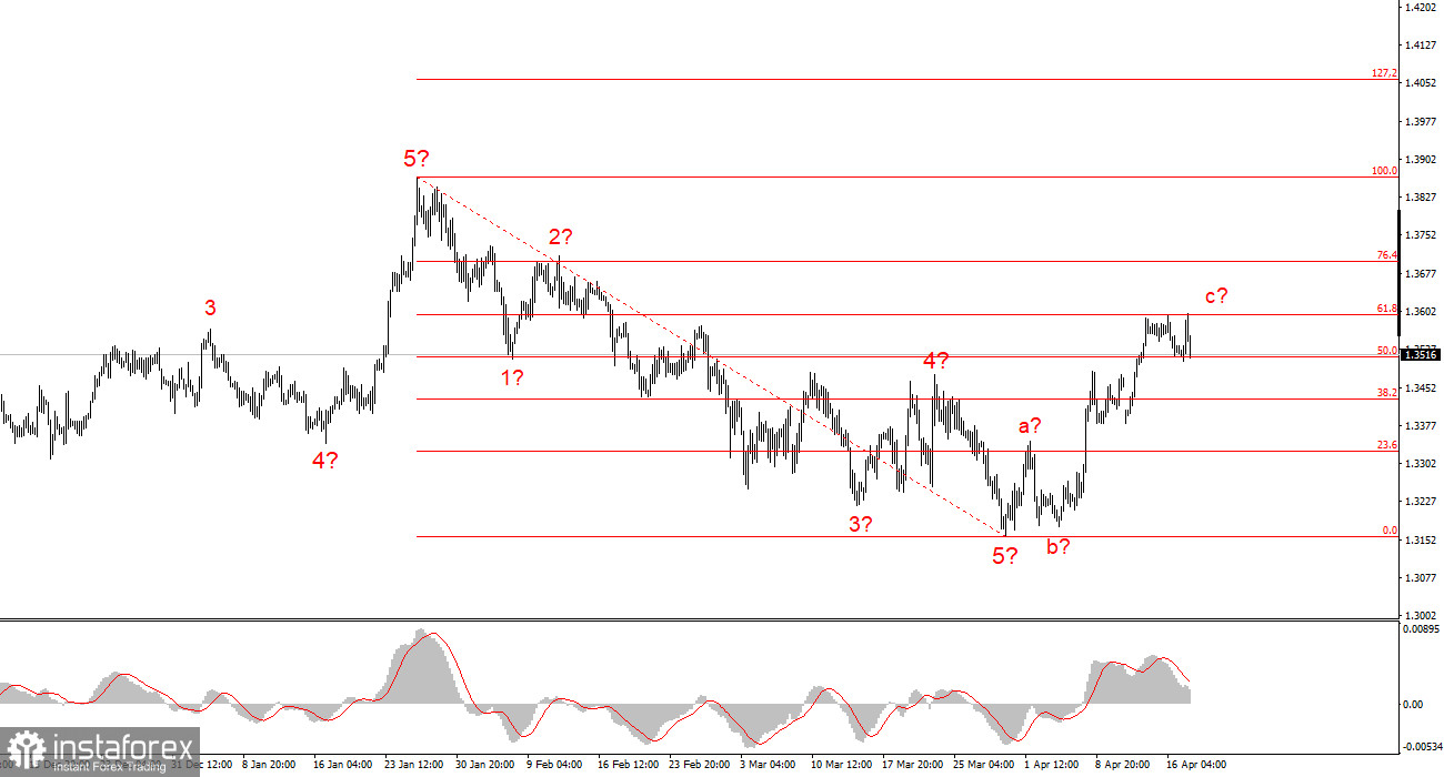 Анализ GBP/USD. 18 апреля. Второй раунд переговоров пройдет на этих выходных