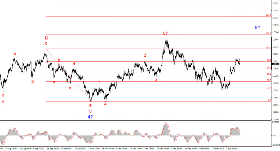 ����������� ������ �� ���������