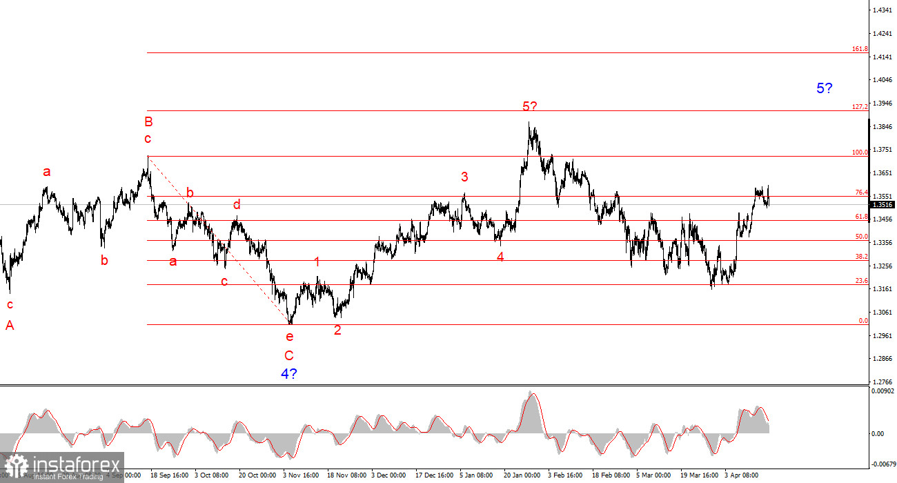 Анализ GBP/USD. 18 апреля. Второй раунд переговоров пройдет на этих выходных