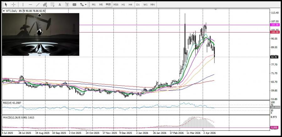 ����������� ������ �� ���������