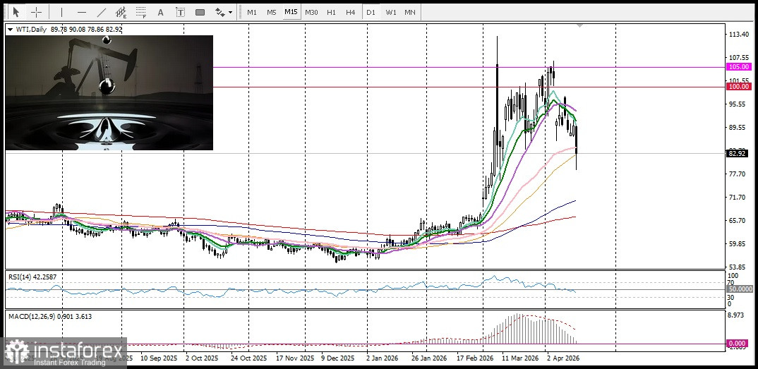 XAU/USD. Анализ цен. Прогноз. Как открытие Ормузского пролива помогло золоту?