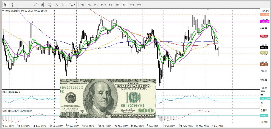 ����������� ������ �� ���������