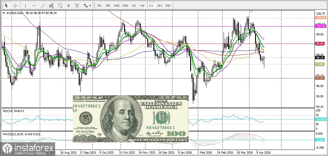 XAU/USD. Анализ цен. Прогноз. Как открытие Ормузского пролива помогло золоту?