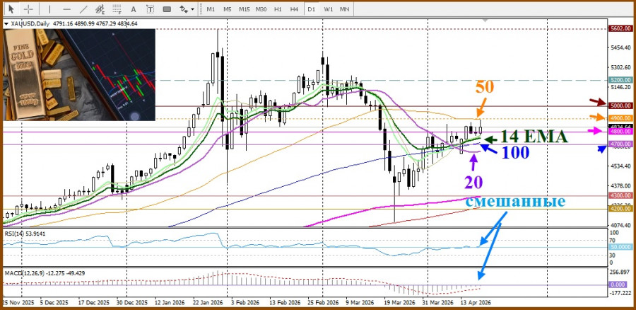 ����������� ������ �� ���������